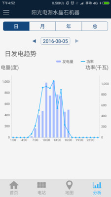 iSolarCloud正版下载安装