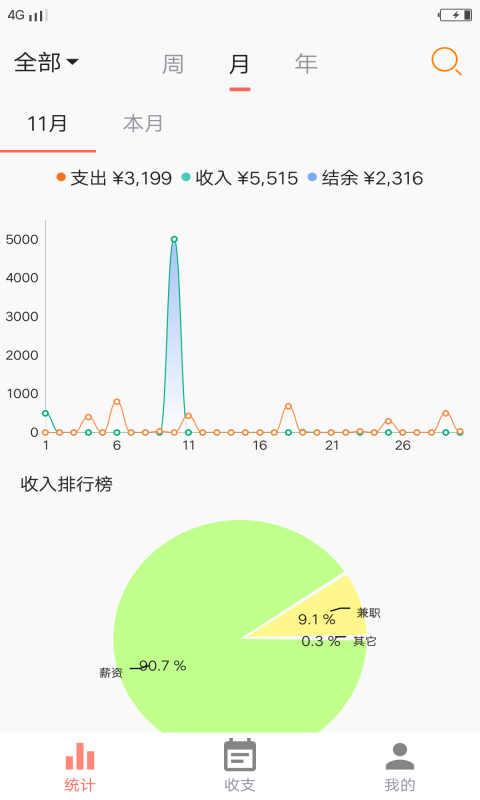 荷包记账正版下载安装