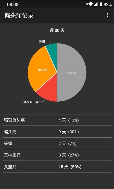 偏头痛记录正版下载安装